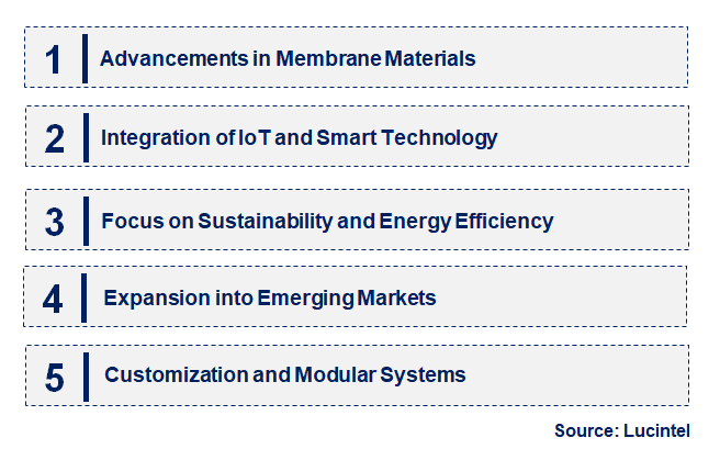 Emerging Trends in the Hollow Fiber Filtration Membrane Module Market